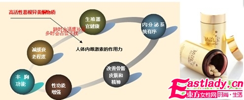 娇韵宝的美丽健康法则 激素平衡是关键